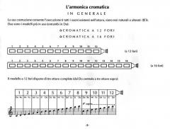 Il Primo Metodo Di Armonica A Bocca von G. Pinilson 