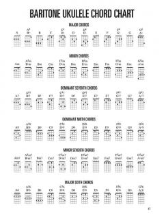 Hal Leonard Baritone Ukulele Method Book 1 im Alle Noten Shop kaufen - 00696564