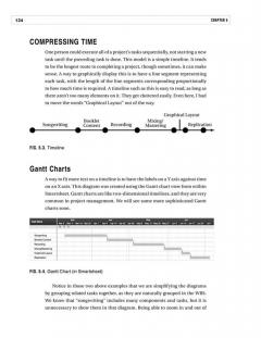 Project Management For Musicians (Jonathan Feist) 