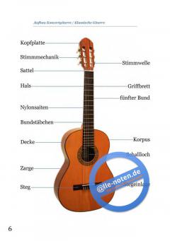 Der Gitarren Ratgeber (Mark Schneider) 