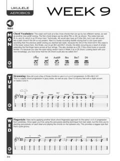 Ukulele Aerobics von Chad Johnson im Alle Noten Shop kaufen