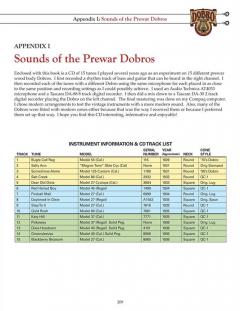 Dobro Roots 