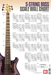 5-String Bass Guitar Scale Wall Chart (Corey Dozier) 