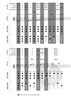Grade 1 Saxophone Pieces 