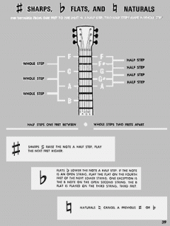 Easy Way To Guitar A 