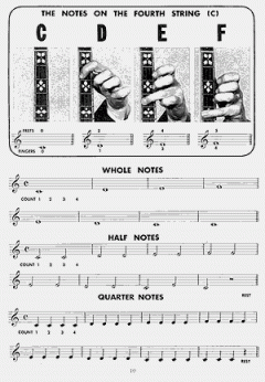 Complete Tenor Banjo Method von Mel Bay im Alle Noten Shop kaufen