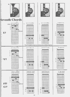 Photo Barre Chord Book von Antonio Carlos Jobim 