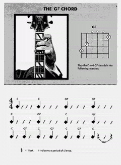 Fun With The Guitar 