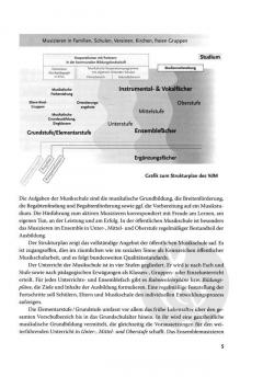 Lehrplan Querflöte 