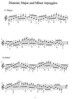 Diatonic Arpeggios For Classical Guitar 